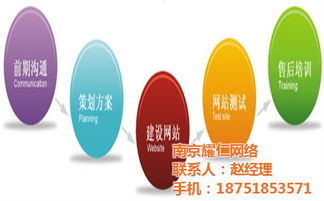 南京网站设计公司 耀仁网络 南京网站设计高清图片 高清大图